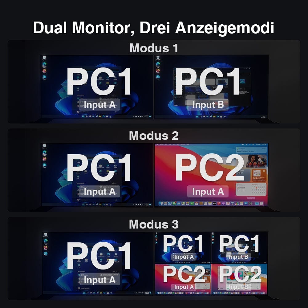 TESmart Dual Monitor KVM Switch 2 Port Dual Monitor KVM Switch HDMI 4K30Hz mit USB 2.0 Hub & Audio I/O