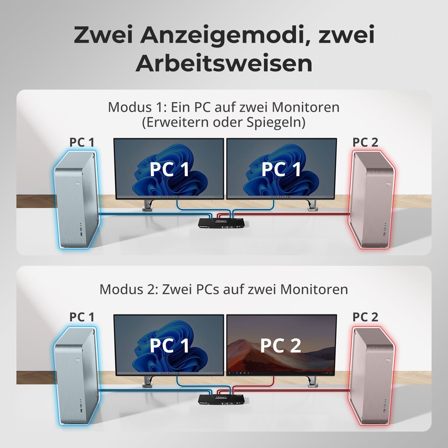 TESmart Dual Monitor KVM Switch 2 Port Dual Monitor KVM Switch HDMI 4K60Hz mit USB 3.0 Hub & Audio I/O Dual-Monitor KVM Switch HDMI + DP 4K@60Hz mit USB 3.0 Dock | TESmart