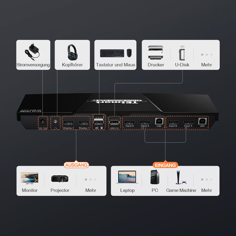 TESmart Dual Monitor KVM Switch 2 Port Dual Monitor KVM Switch HDMI 4K60Hz mit USB Hub 2 Port Dual Monitor KVM Switch HDMI 4K60Hz mit USB Hub TESmart