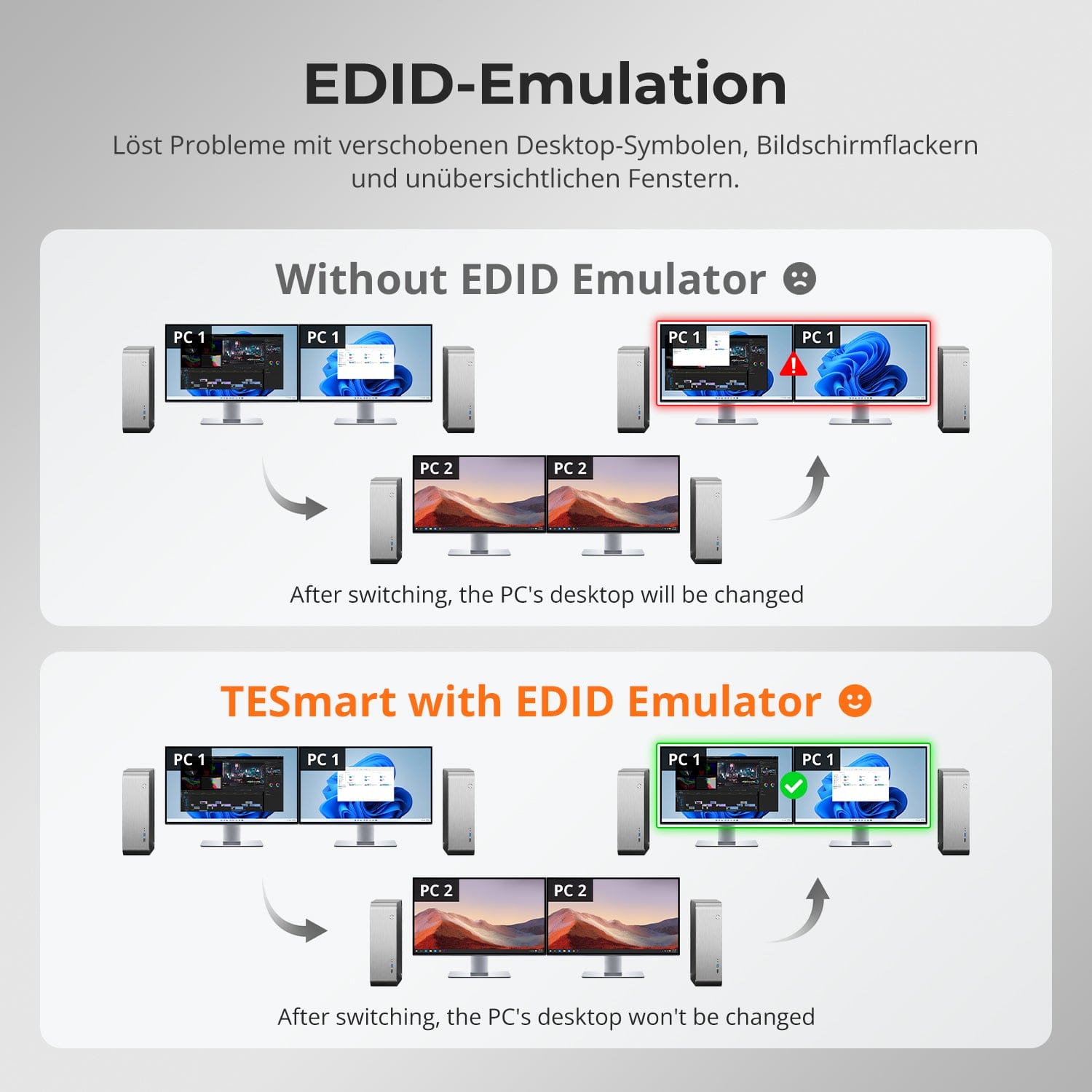TESmart Dual Monitor KVM Switch 2 Port Dual Monitor KVM Switch HDMI 4K60Hz mit USB Hub Dual-Monitor KVM Switch – 2-Port HDMI, 4K60Hz, EDID | TESmart