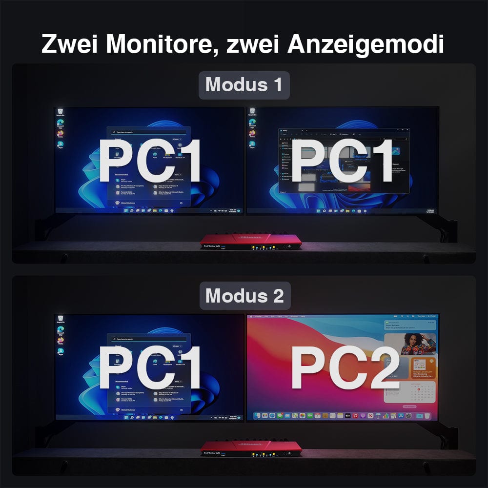 TESmart Dual Monitor KVM Switch 2-Port Dual-Monitor KVM-Switch-Kit HDMI+DP 4K60Hz mit USB 3.0 Dockingstation, EDID
