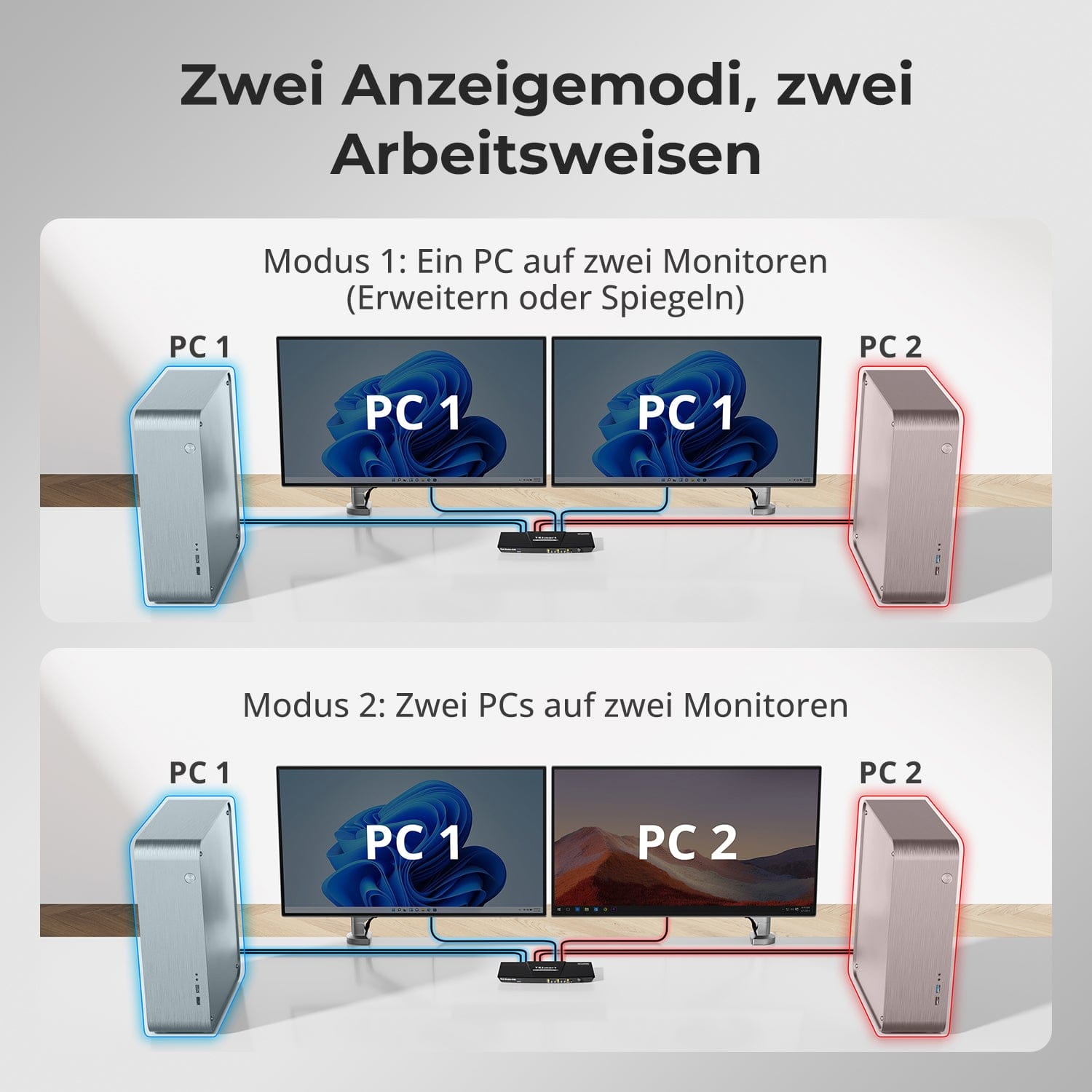 TESmart Dual Monitor KVM Switch 2-Port Dual-Monitor KVM-Switch-Kit HDMI+DP 4K60Hz mit USB 3.0 Dockingstation, EDID Dual-Monitor KVM Switch HDMI + DP 4K@60Hz mit USB 3.0 Dock | TESmart