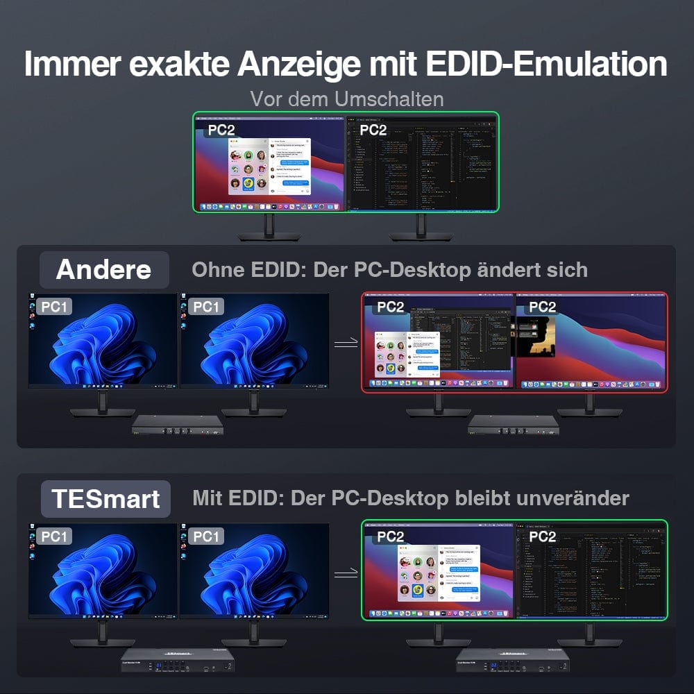 TESmart Dual Monitor KVM Switch 4-Port Dual-Monitor KVM-Switch-Kit DP 4K60Hz mit EDID
