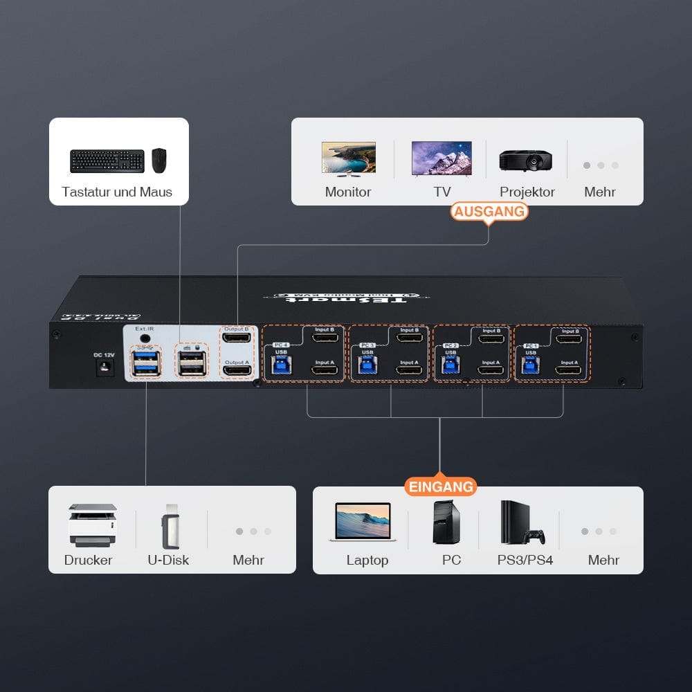 TESmart Dual Monitor KVM Switch 4 Port Dual Monitor KVM Switch Kit DP 4K60Hz mit USB 3.0 Docking Station, EDID