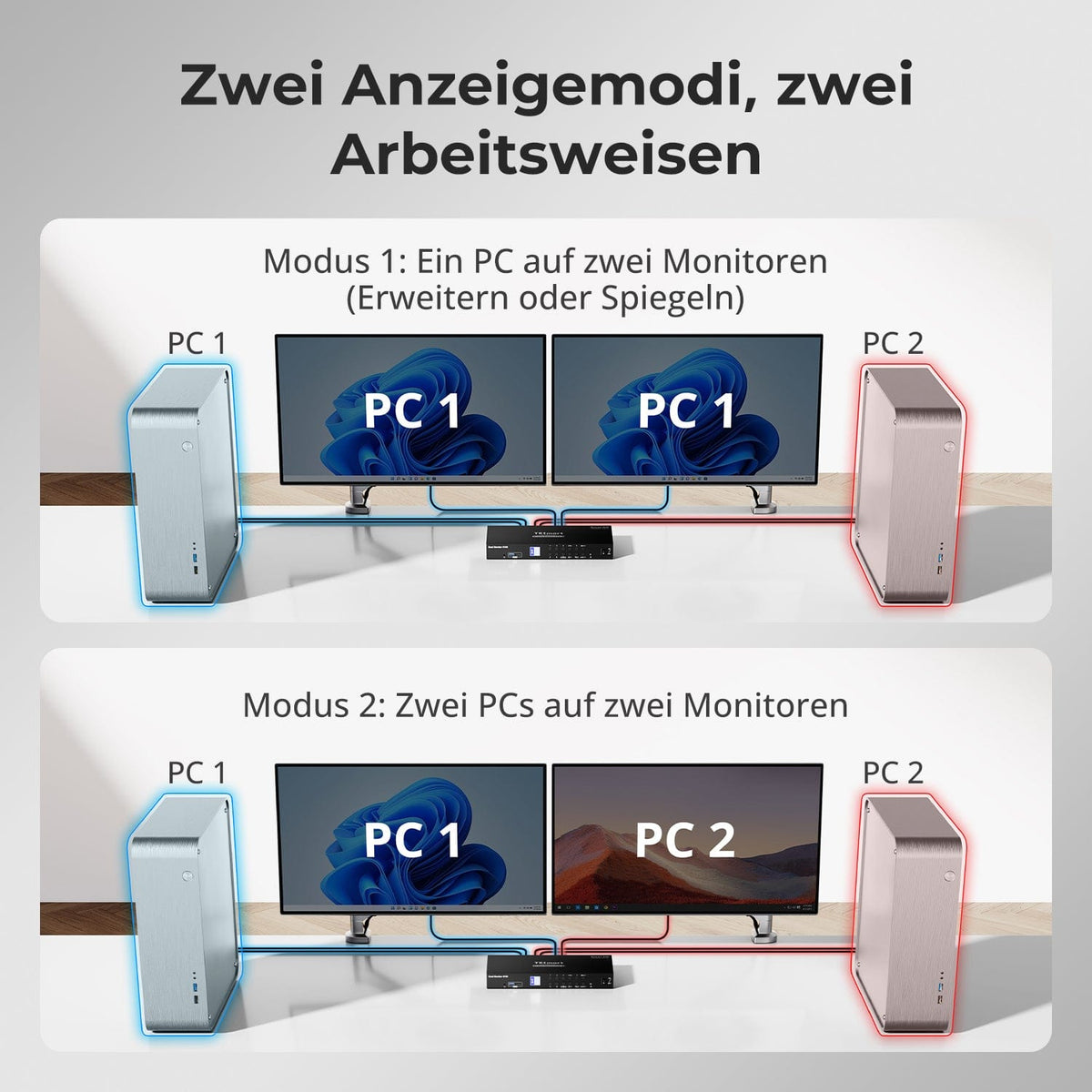 TESmart Dual Monitor KVM Switch 4 Port Dual Monitor KVM Switch Kit DP 4K60Hz mit USB 3.0 Docking Station, EDID 4-Port Dual-Monitor DP KVM-Switch 4K60Hz mit USB 3.0 Dock & EDID | TESmart