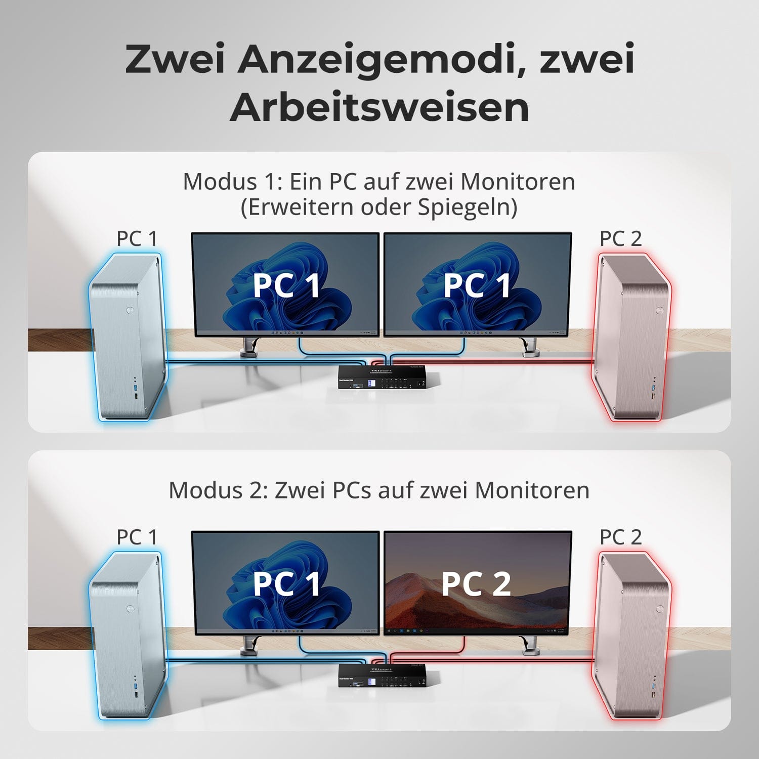 TESmart Dual Monitor KVM Switch 4 Port Dual Monitor KVM Switch Kit DP 4K60Hz mit USB 3.0 Docking Station, EDID 4-Port Dual-Monitor DP KVM-Switch 4K60Hz mit USB 3.0 Dock & EDID | TESmart