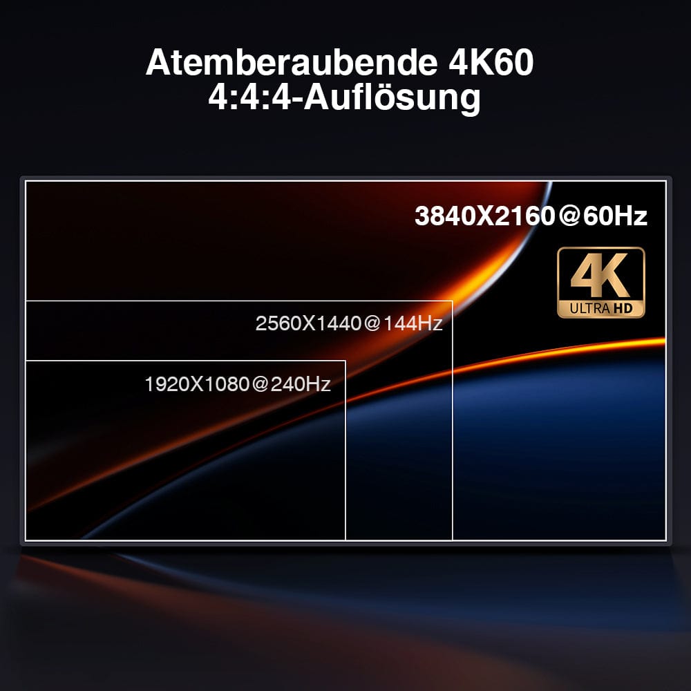 TESmart Dual Monitor KVM Switch 4-Port Dual-Monitor KVM-Switch-Kit HDMI 4K60Hz mit EDID