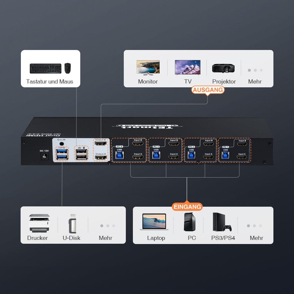 TESmart Dual Monitor KVM Switch 4-Port Dual-Monitor KVM Switch Kit HDMI 4K60Hz mit USB 3.0 Hub & Audio I/O, EDID