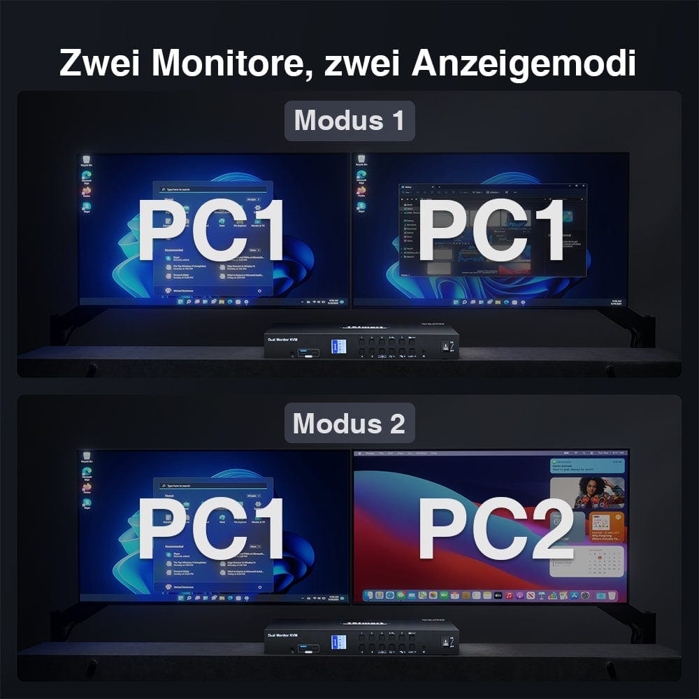 TESmart Dual Monitor KVM Switch 4-Port Dual-Monitor KVM Switch Kit HDMI 4K60Hz mit USB 3.0 Hub & Audio I/O, EDID