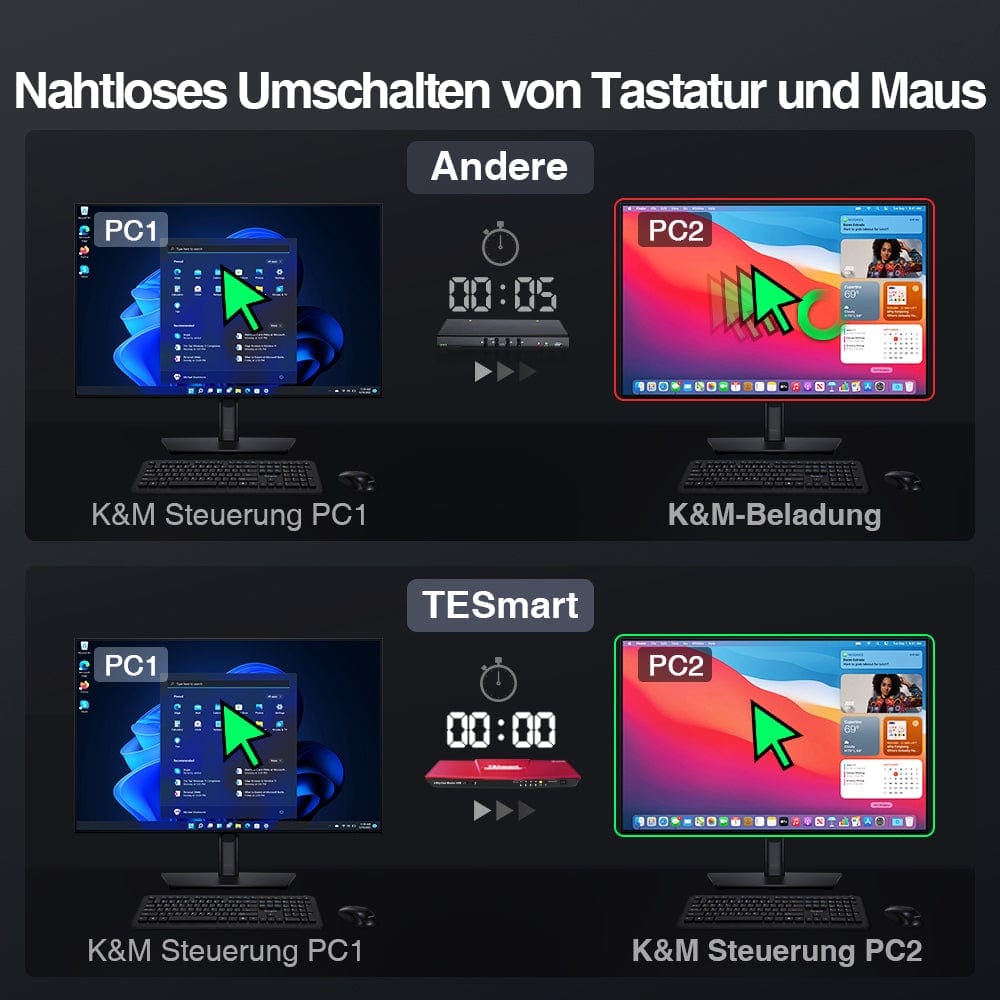 TESmart Dual Monitor KVM Switch Dual-Monitor-KVM-Switch mit 2 Anschlüssen, HDMI+VGA 4K60Hz und USB-Hub Dual Monitor KVM Switch 2 Eingänge 2 Ausgänge HDMI VGA 4K HDCP TESmart