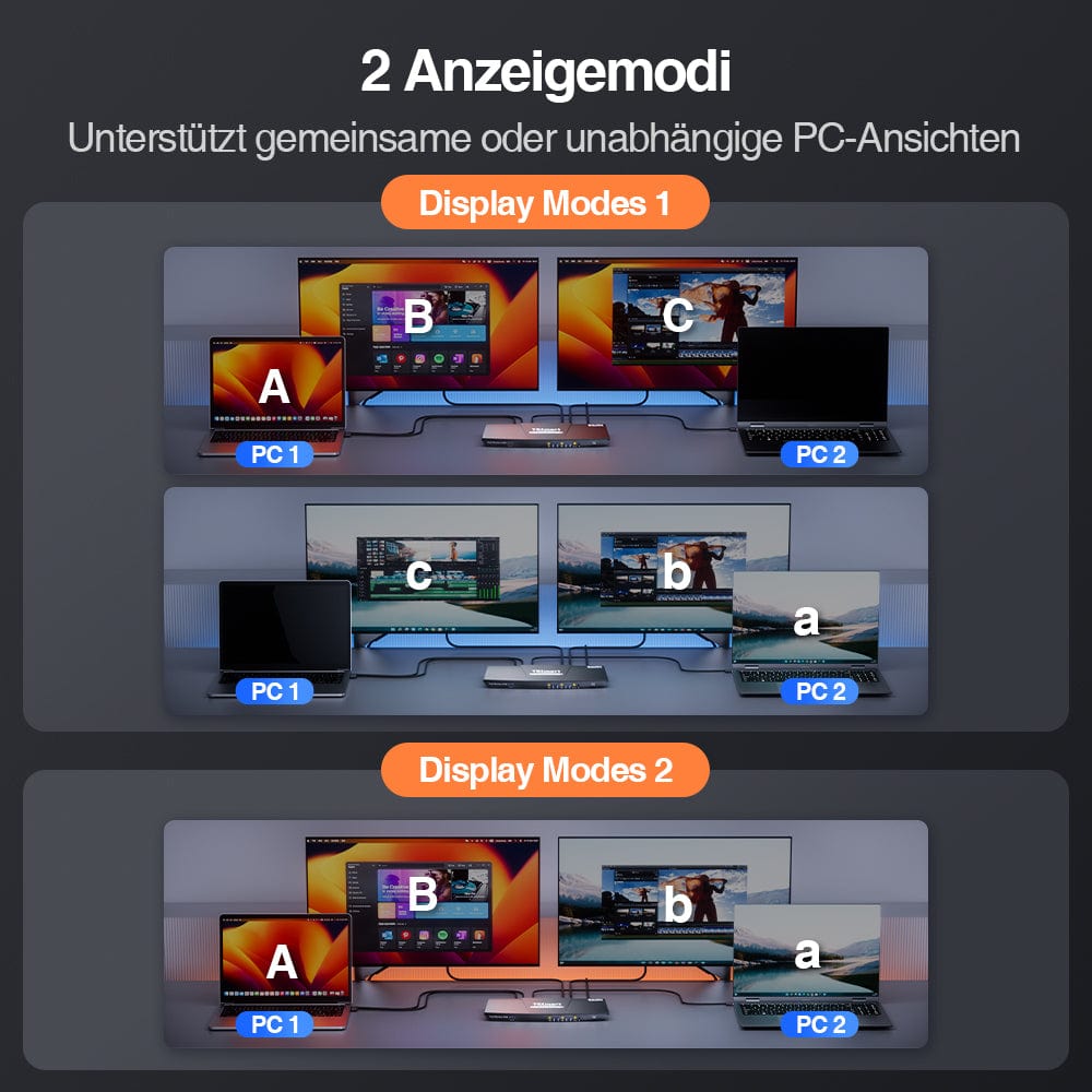 TESmart Dual Monitor KVM Switch Dual-Monitor-USB-C-KVM-Dockingstation-Kit - 4K60Hz, MST, EDID für 2 Laptops Dual Monitor USB-C KVM Dock – 4K60Hz, MST, EDID für 2 Laptops