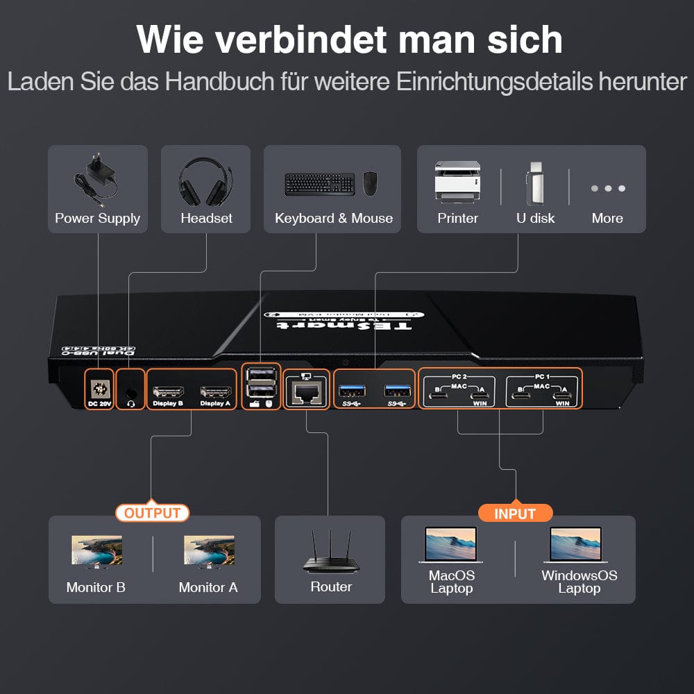 TESmart Dual Monitor KVM Switch Dual-Monitor-USB-C-KVM-Dockingstation-Kit - 4K60Hz, MST, EDID für 2 Laptops Dual Monitor USB-C KVM Dock – 4K60Hz, MST, EDID für 2 Laptops