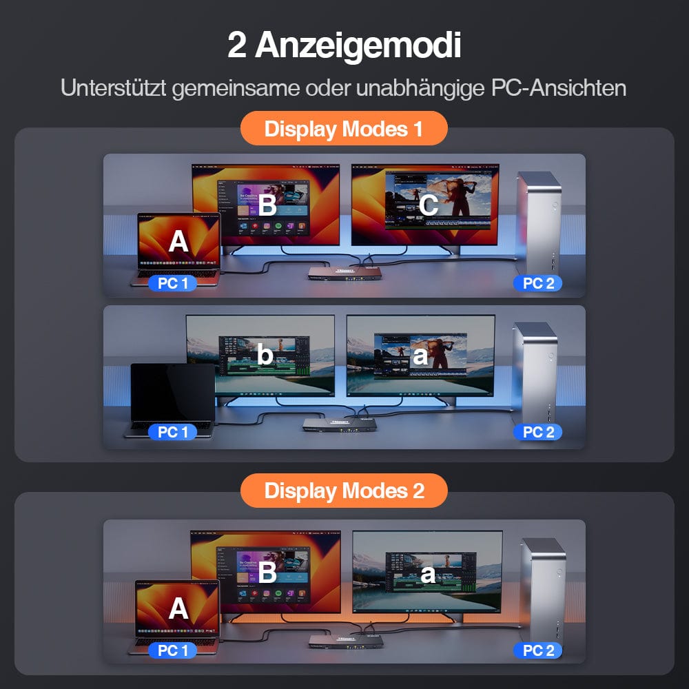 TESmart HDC202-P23-EUBK Dual Monitor KVM Switch Dual 4K60Hz Hybrid KVM Docking Station Kit - USB-C with MST & EDID for 1 Laptop & 1 Desktop 10652805090549 Dual 4K60Hz Hybrid KVM-Dock - Für 1 Laptop & 1 Desktop EU Plug