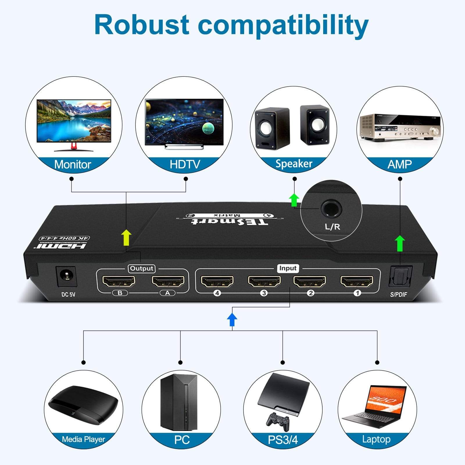 TESmart HDMI Matrix 4x2 4K HDMI-Matrix-Switch mit Audioextraktion und Audioausgang 4x2 HDMI Matrix Video Switch 4K 60hz HDCP mit Audio TESmart