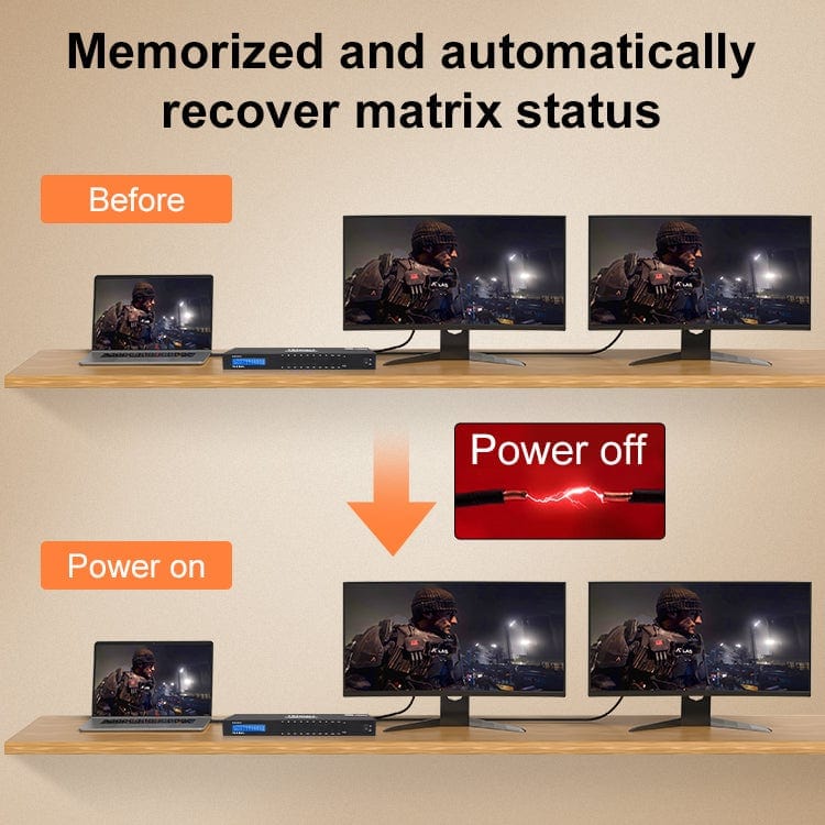 TESmart HDMI Matrix TESmart HDMI-Matrix 16-Port 4K@30Hz unterstützt HDCP1.4, mit EDID 16X16 HDMI Matrix switch 4K,HDCP HDR RS232/LAN steuern TESmart