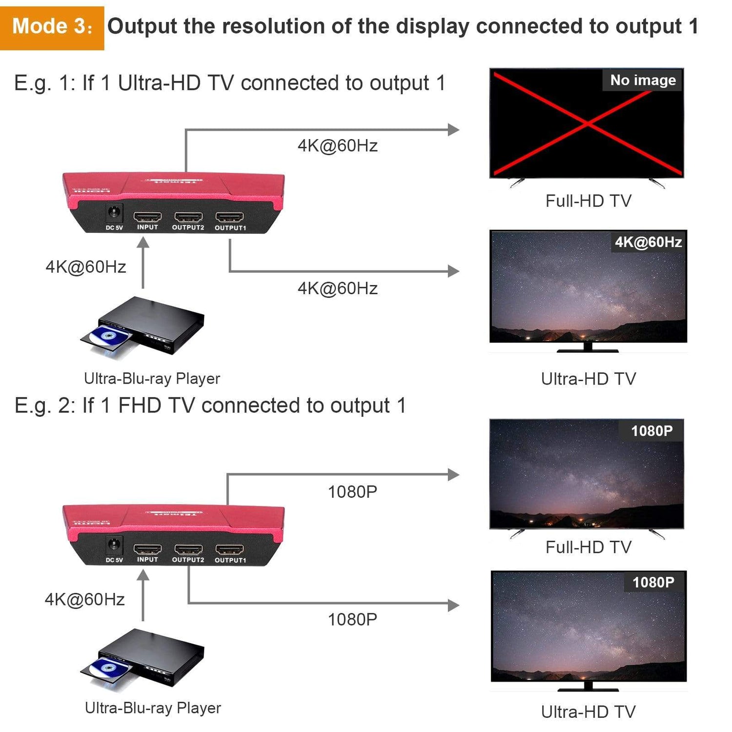 TESmart HDMI Splitter 2/4/8/ Ports HDMI Splitter 4K 60Hz mit HDR für DVD Player TV Box HDMI Splitter 2/4/8/16 Port Unterstützung  4K 60Hz HDR HDCP 2.2-TESmart