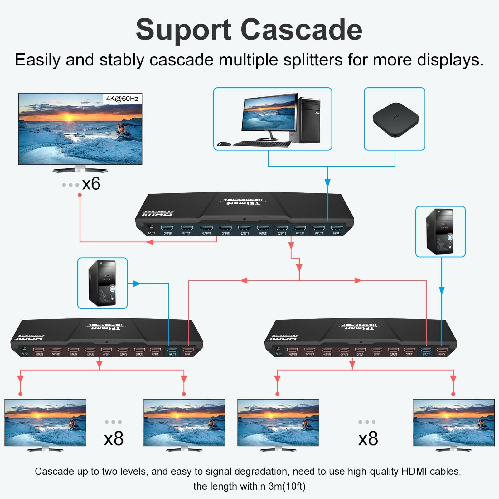 TESmart HDMI Splitter 2x8 HDMI Splitter 4K 60Hz für DVD Player TV Box HDMI Splitter 2 in 8 out Unterstützung 4K 60Hz HDR HDCP 2.2 -TESmart