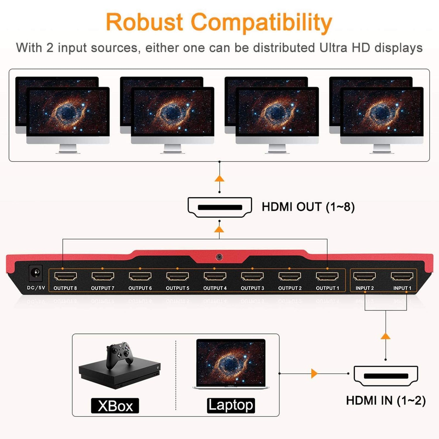 TESmart HDMI Splitter 2x8 HDMI Splitter 4K 60Hz für DVD Player TV Box HDMI Splitter  2 in 8 out Unterstützung  4K 60Hz HDR HDCP 2.2 -TESmart