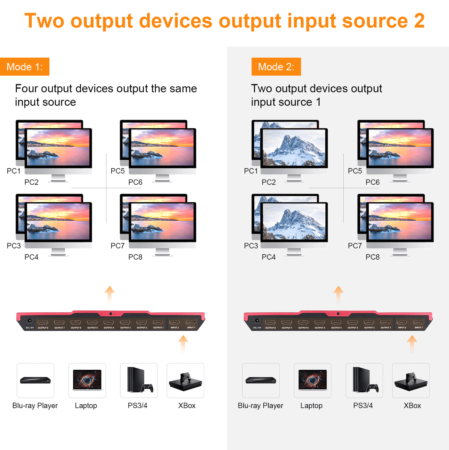 TESmart HDMI Splitter 2x8 HDMI Splitter 4K 60Hz für DVD Player TV Box HDMI Splitter  2 in 8 out Unterstützung  4K 60Hz HDR HDCP 2.2 -TESmart