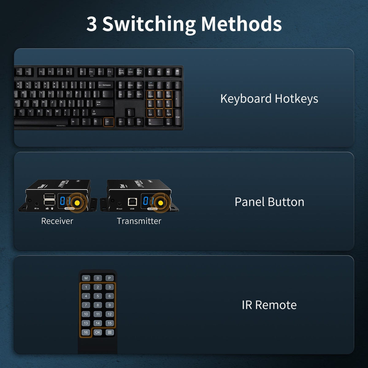 TESmart HDMI/VGA/USB Extender 120M HDMI Extender KVM 1080P60Hz über CAT5/6 Kabel 393ft HDMI KVM Extender viel zu viel über LAN CAT5e/6 -TESmart