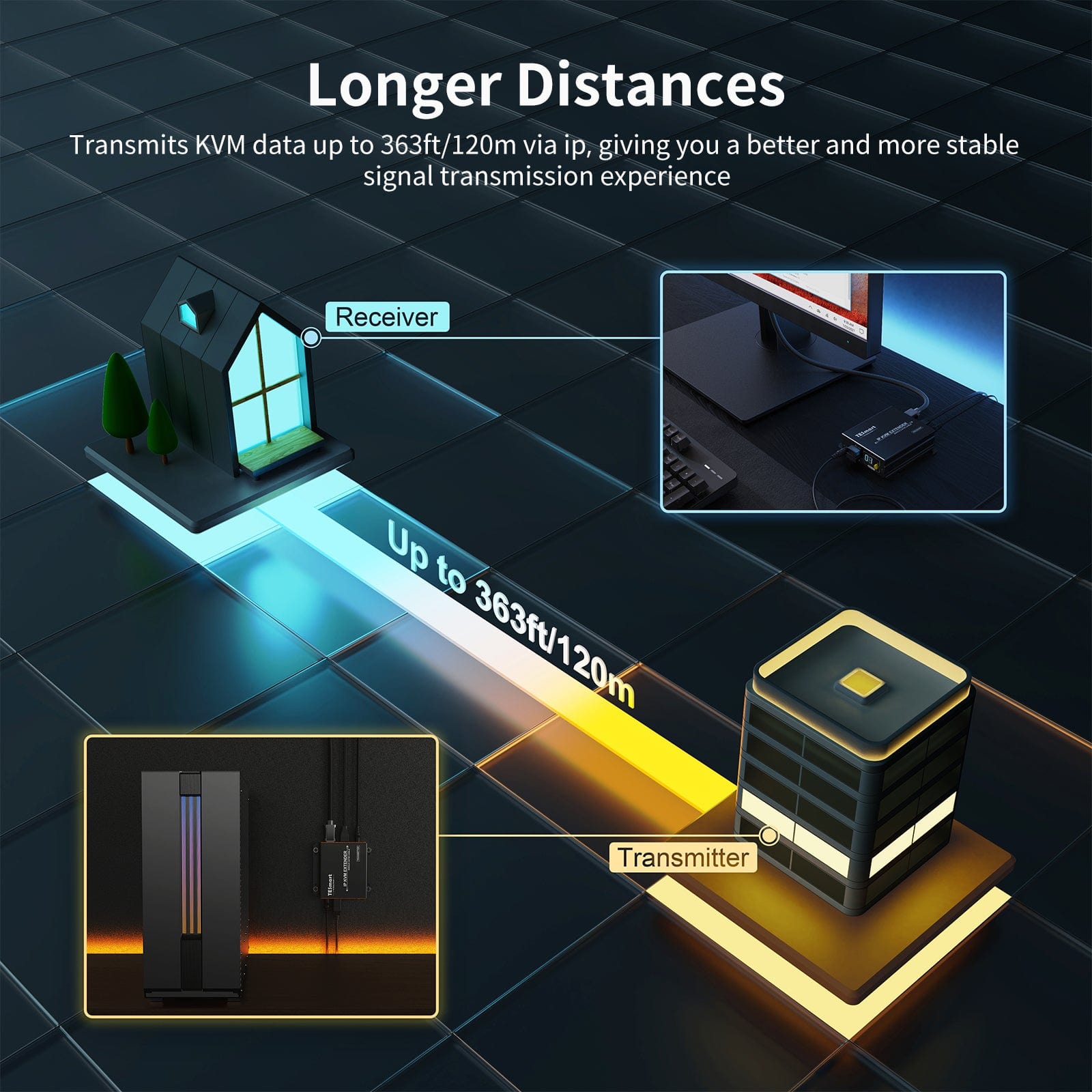 TESmart HDMI/VGA/USB Extender 120M HDMI Extender KVM 1080P60Hz über CAT5/6 Kabel 393ft HDMI KVM Extender viel zu viel über LAN CAT5e/6 -TESmart