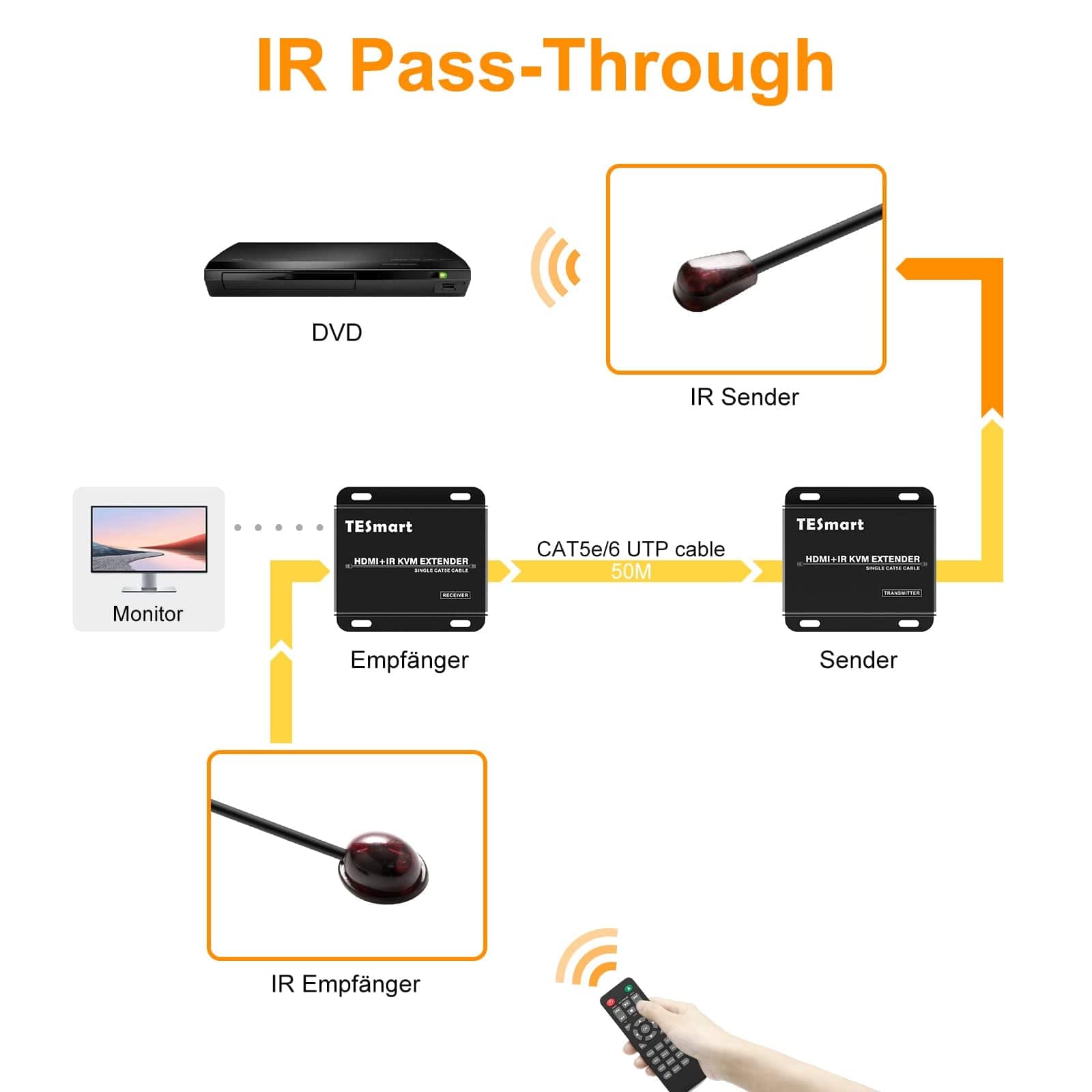 TESmart HDMI/VGA/USB Extender HDMI KVM Extender 1080P 60Hz 50m mit CAT5e/6 HDMI KVM+IR Extender bis zu 50m 1080P 60Hz über CAT6/CAT5 -TESmart