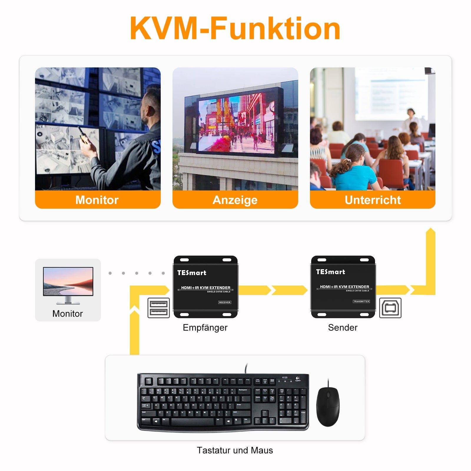 TESmart HDMI/VGA/USB Extender HDMI KVM Extender 1080P 60Hz 50m mit CAT5e/6 HDMI KVM+IR Extender bis zu 50m 1080P 60Hz über CAT6/CAT5 -TESmart