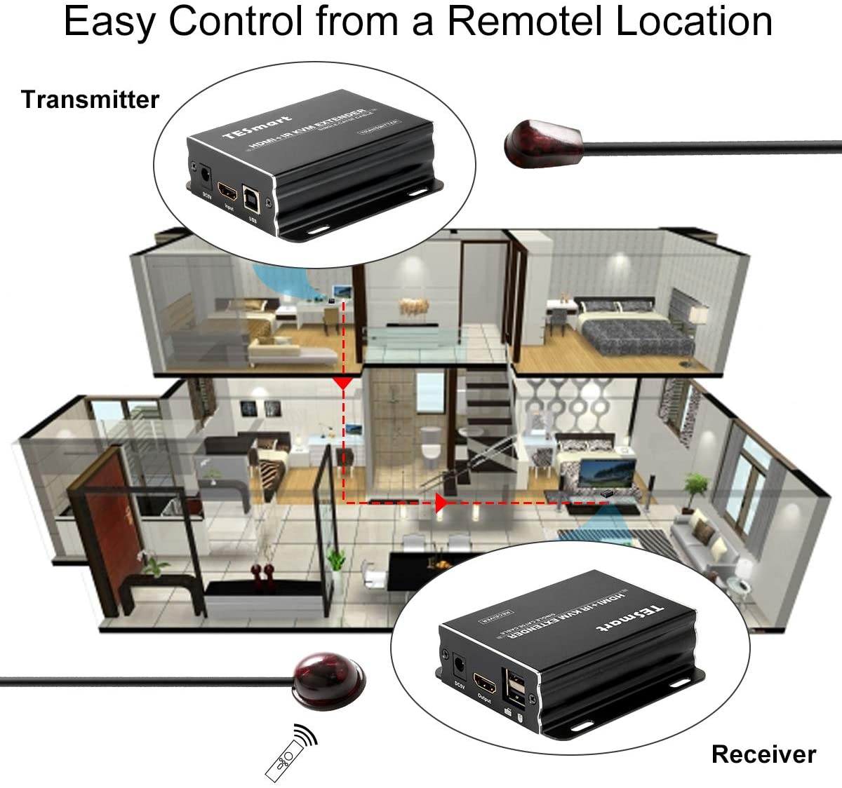 TESmart HDMI/VGA/USB Extender TESmart 120M HDMI KVM Extender Over TCP/IP Ethernet/Over Single Cat5e/cat6 Cable 1080P with IR Remote - Up to 393ft/120M (Receiver)