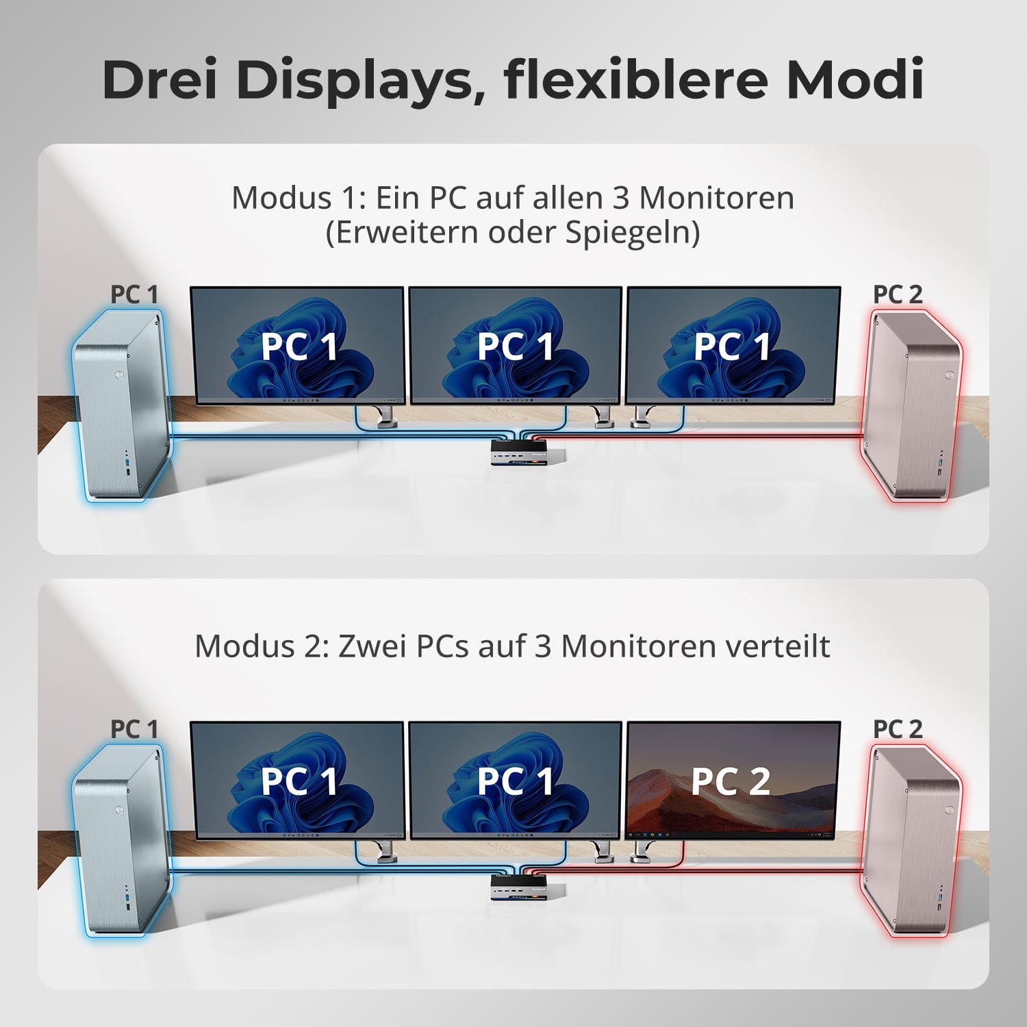 TESmart HKS203-P24-EUBK Drei Monitor KVM Switcher Triple 4K60Hz HDMI KVM Switch Gaming Dock für 2 PCs & 3 Monitore, mit EDID 10652805090693 2-Port HDMI KVM-Switch für 2 PCs & 3 Monitore – 4K@60Hz, USB 3.0 | TESmart EU Plug