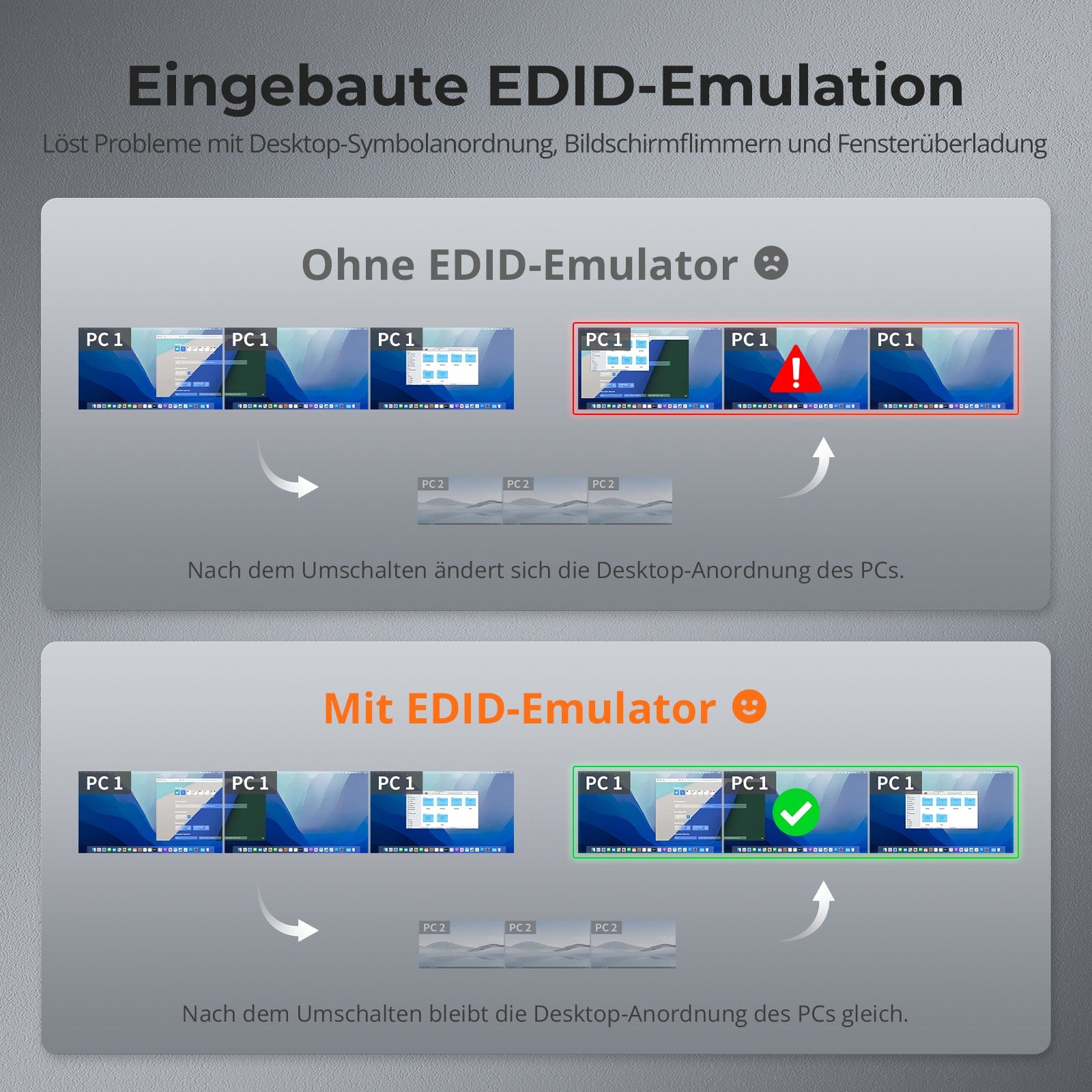 TESmart HKS203-P24-EUBK Drei Monitor KVM Switcher Triple 4K60Hz HDMI KVM Switch Gaming Dock für 2 PCs & 3 Monitore, mit EDID 10652805090693 EU Plug