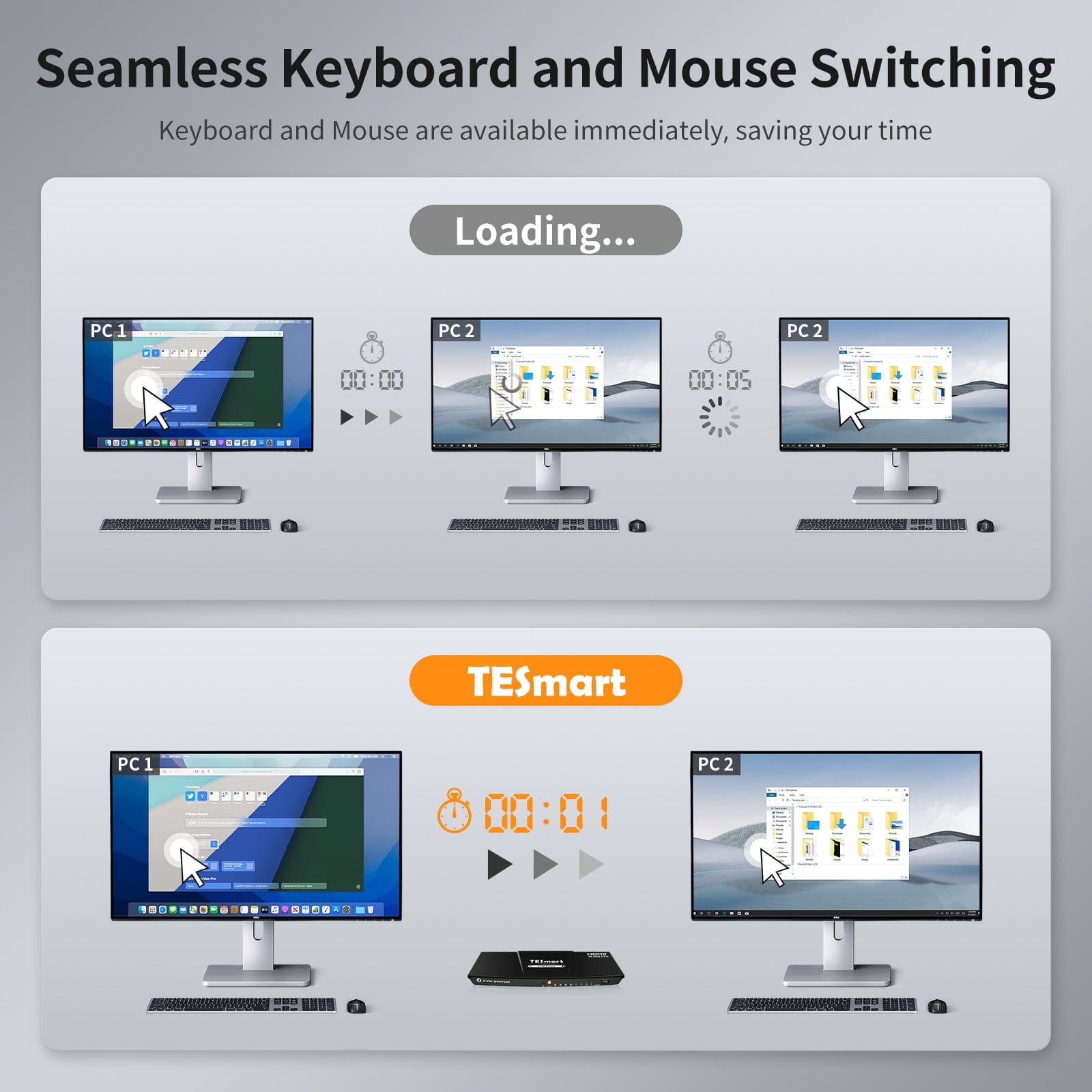 TESmart HKS401-L23-EUBK HDMI KVM Switch 4 Port KVM Switch Kit HDMI 4K30Hz mit EDID, 4 PCs 1 Monitor EU Plug