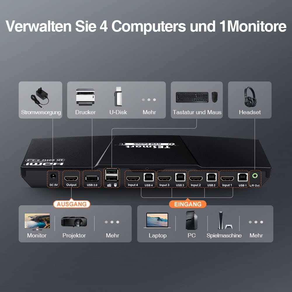 TESmart KVM Switch 4 Port HDMI KVM Switch 4K60Hz Maus Nahtlose Umschaltung HDMI KVM Switch 4 Port 4K60Hz mit EDID,USB hub TESmart