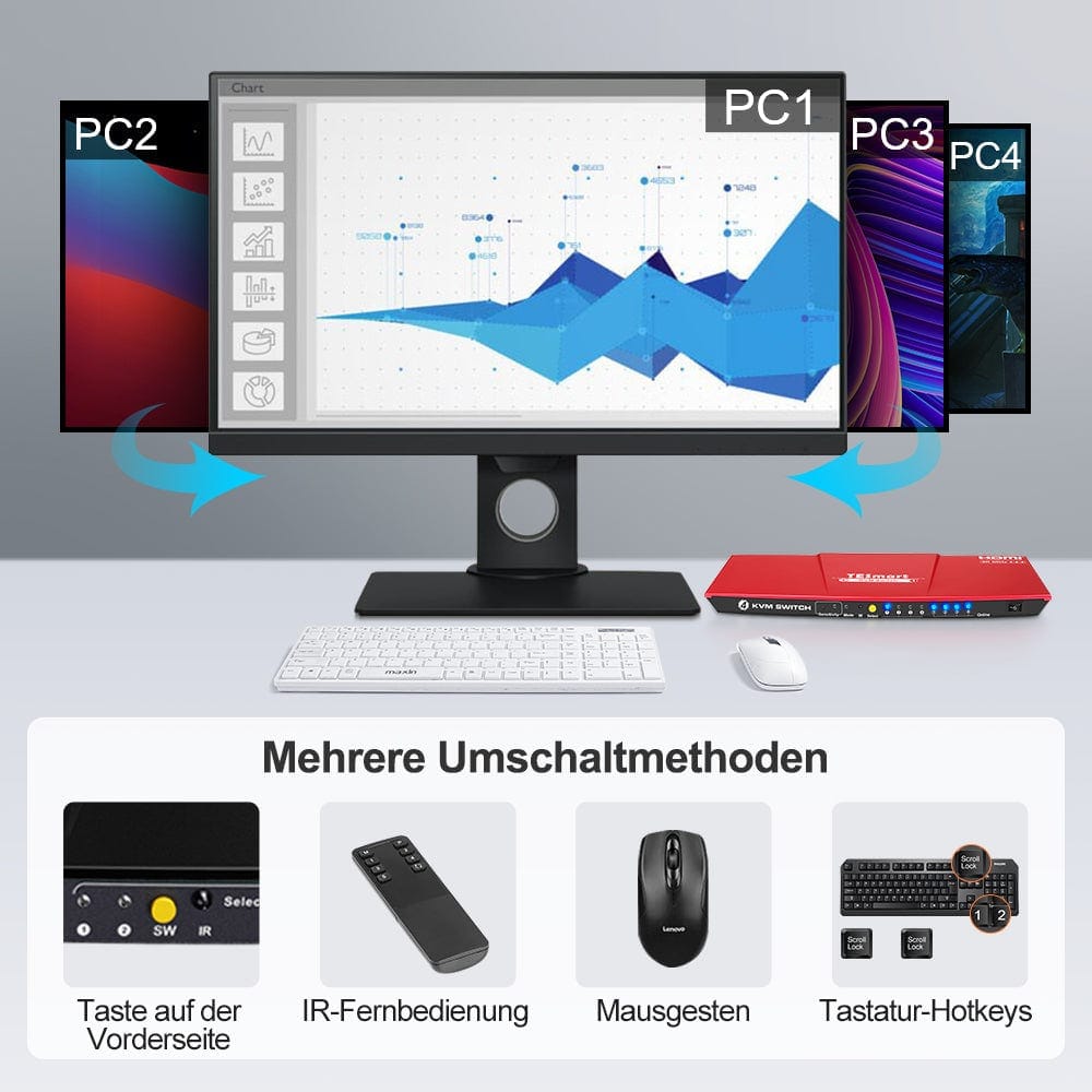 TESmart KVM Switch 4 Ports USB-C KVM Umschalter 4K60Hz HDMI & 3 HDMI + 1 Typ-C KVM Switch USB-C HDMI 4 Port 4K60Hz mit EDID,USB Hub TESmart