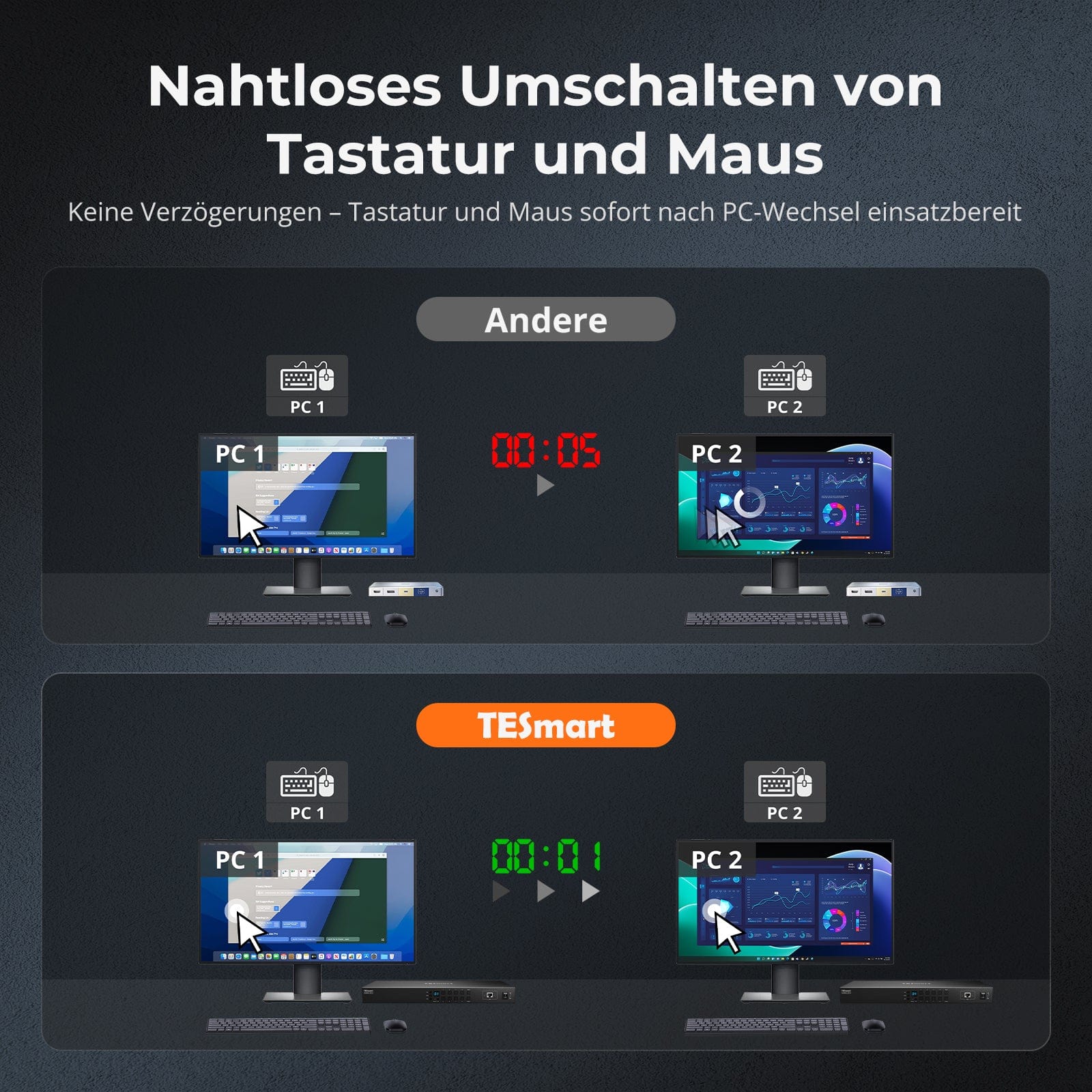 TESmart KVM Switch 8-Port HDMI KVM Switch 4K30Hz mit Unterstützung für RS232/LAN, verbessert für erweiterte Kompatibilität und Stabilität HDMI KVM Switch 8 Port 4K Autoscan, Rackmount, RS232 TESmart