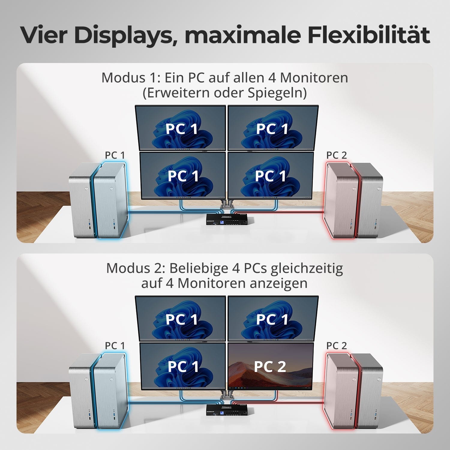 TESmart KVM Switch Quad-Monitor-MST-KVM-Dockingstation-Kit - 4K60Hz, EDID für 4 PCs 4-Port Quad-Monitor DisplayPort KVM-Switch, 4K@60Hz, MST & EDID | TESmart