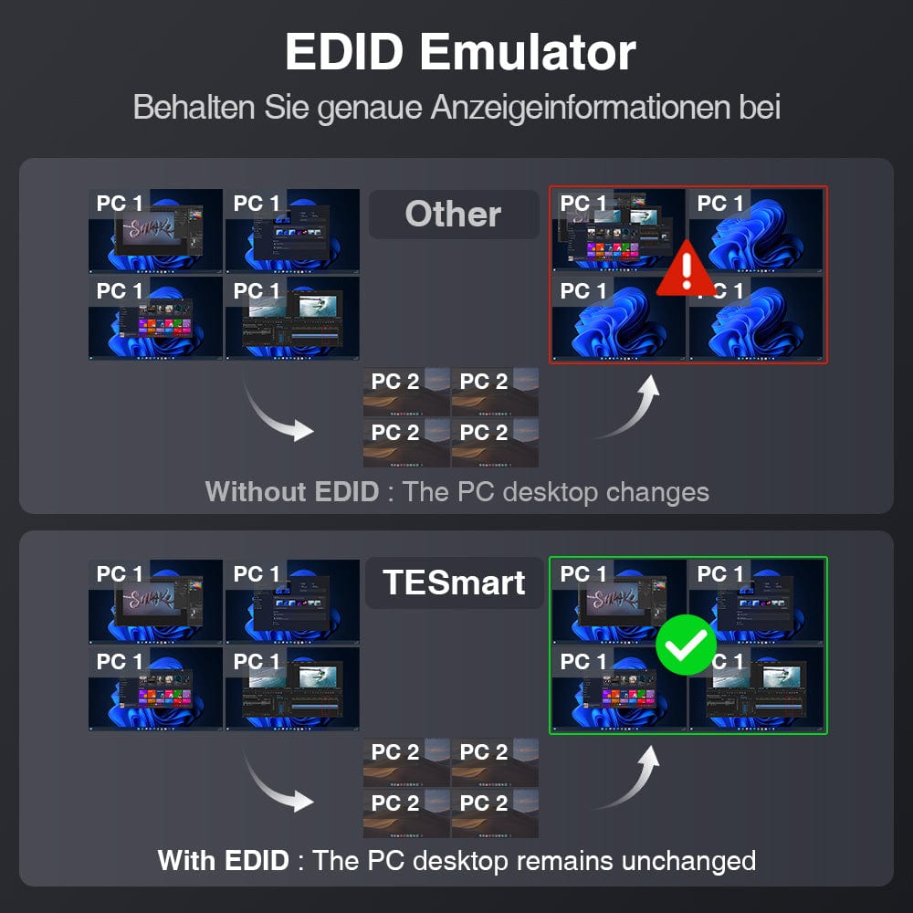 TESmart Quad-Monitor-MST-KVM-Dockingstation-Kit - 4K60Hz, EDID für 4 PCs Quad-Monitor MST KVM Dock - 4K60Hz, EDID für 4 PCs
