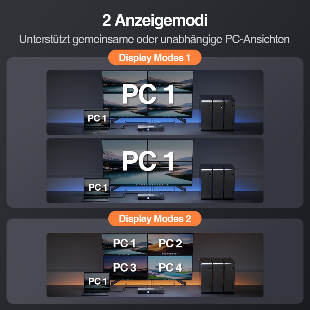 TESmart Quad-Monitor-MST-KVM-Dockingstation-Kit - 4K60Hz, EDID für 4 PCs Quad-Monitor MST KVM Dock - 4K60Hz, EDID für 4 PCs