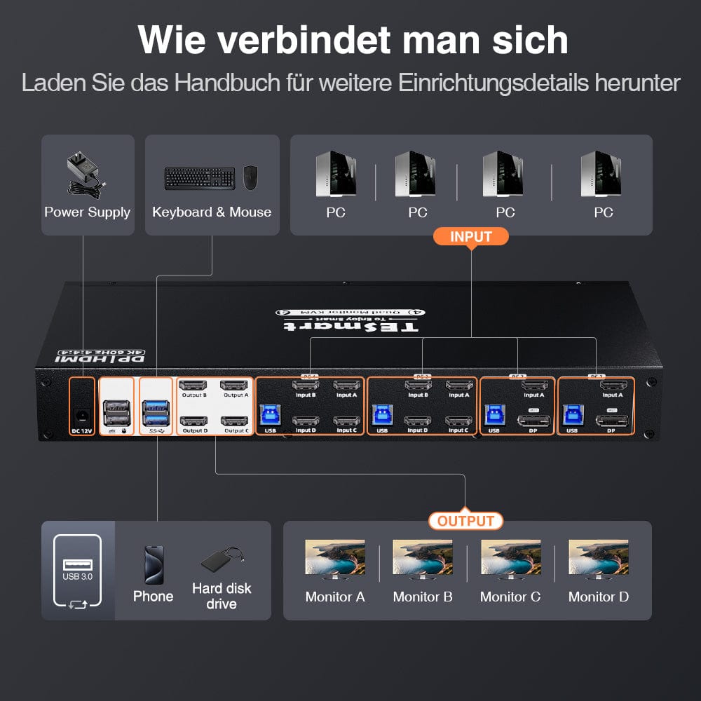 TESmart Quad-Monitor-MST-KVM-Dockingstation-Kit - 4K60Hz, EDID für 4 PCs Quad-Monitor MST KVM Dock - 4K60Hz, EDID für 4 PCs