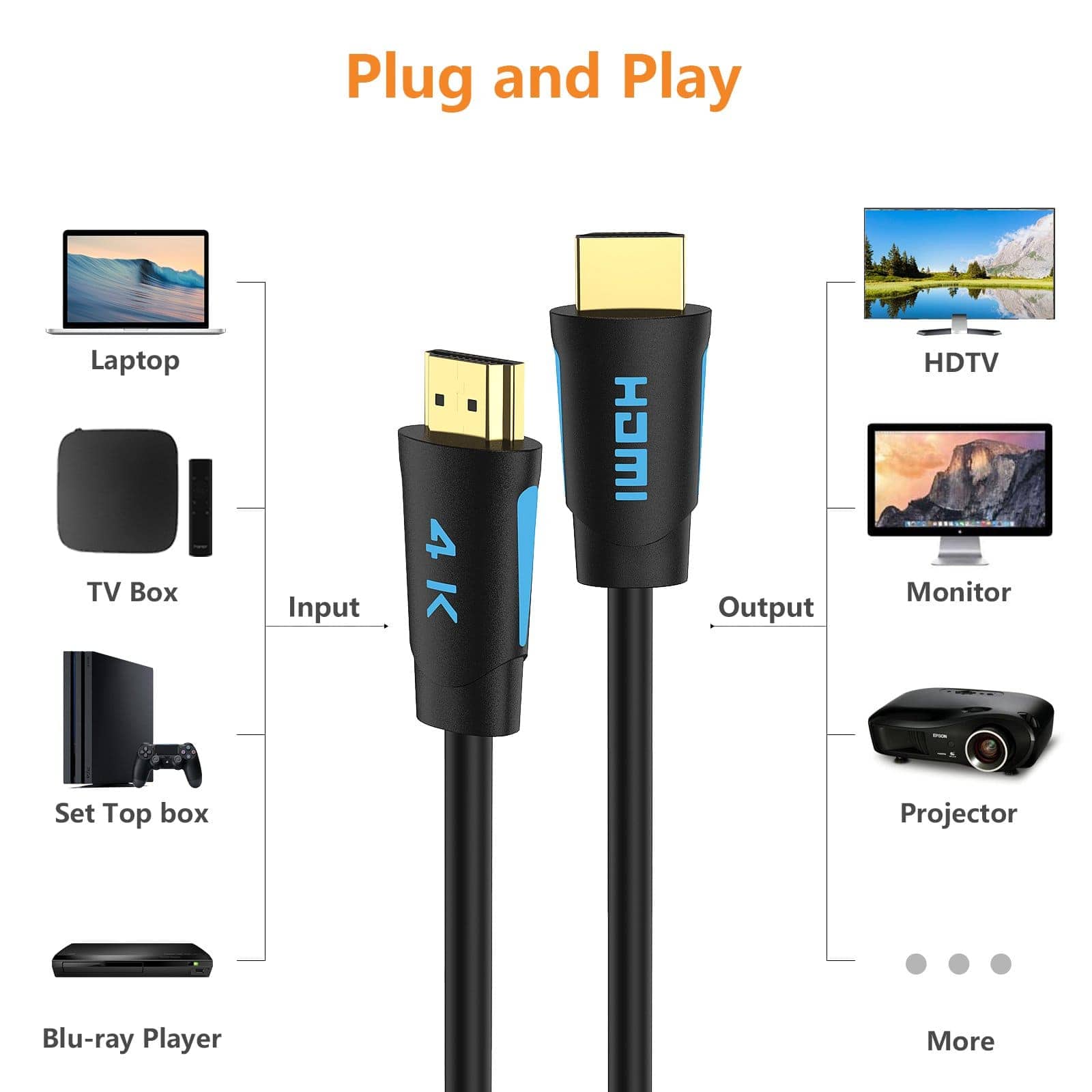 TESmart TESmart Accessoriess 4K HDMI Kabel 5ft 18Gbps Unterstützt 3D 4K@60Hz True HD Dolby 7.1 ARC HDCP 2.2