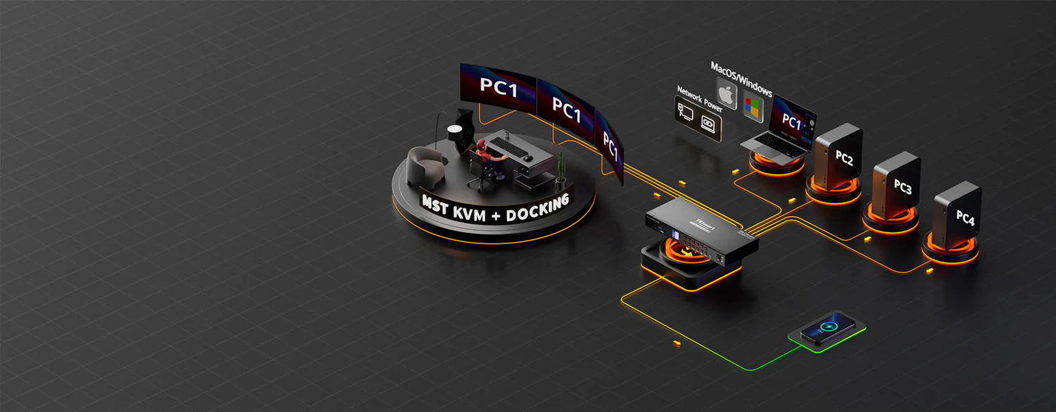 Die revolutionäre HDC403-P Triple-Monitor-KVM-Switch für das Multi-Screen-Management