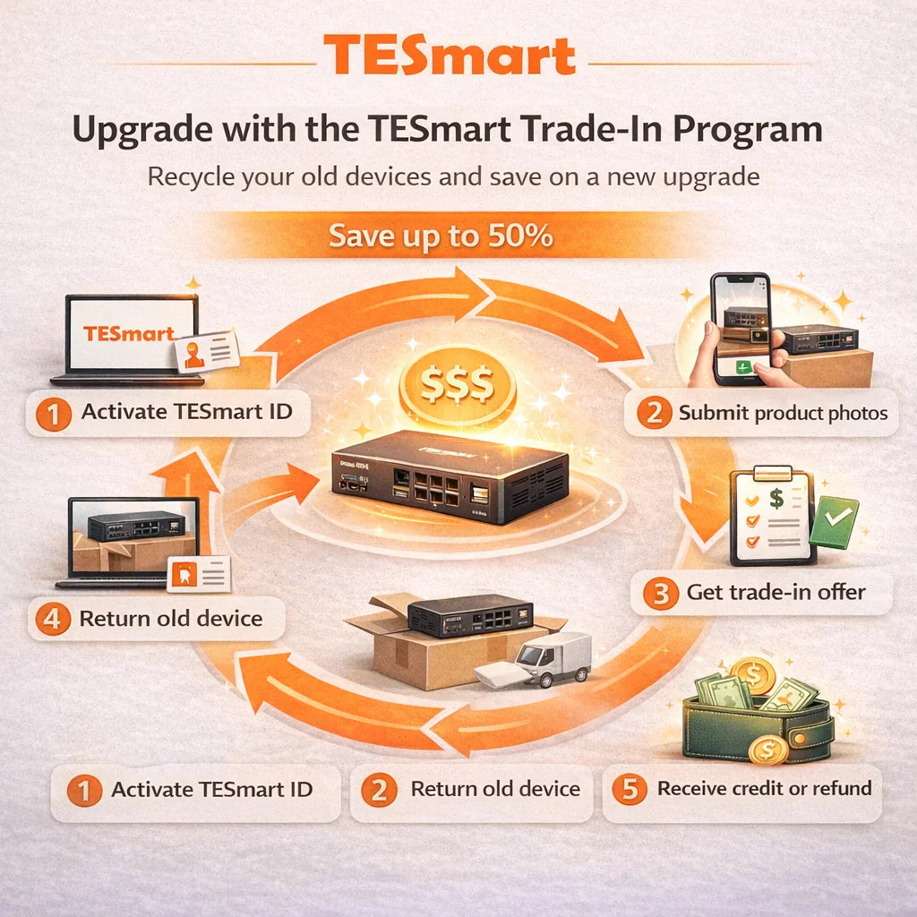 TESmart Trade-In-Programm: Die intelligentere Möglichkeit, bei Ihrem nächsten Upgrade zu sparen