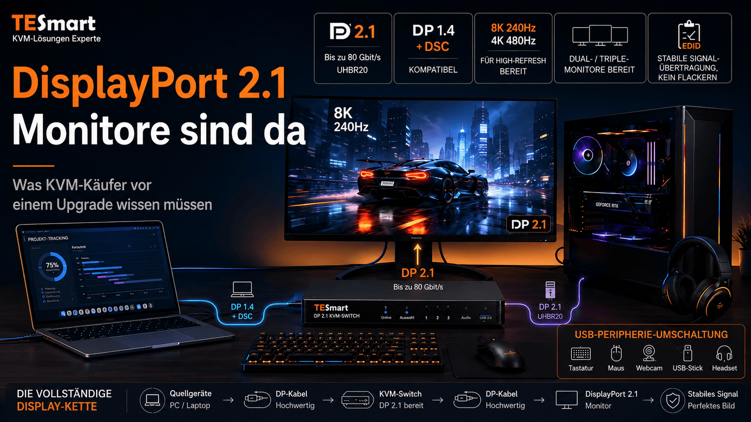 DisplayPort 2.1 und KVM-Switches: Was UHBR, DP80 und DSC für echte Setups bedeuten