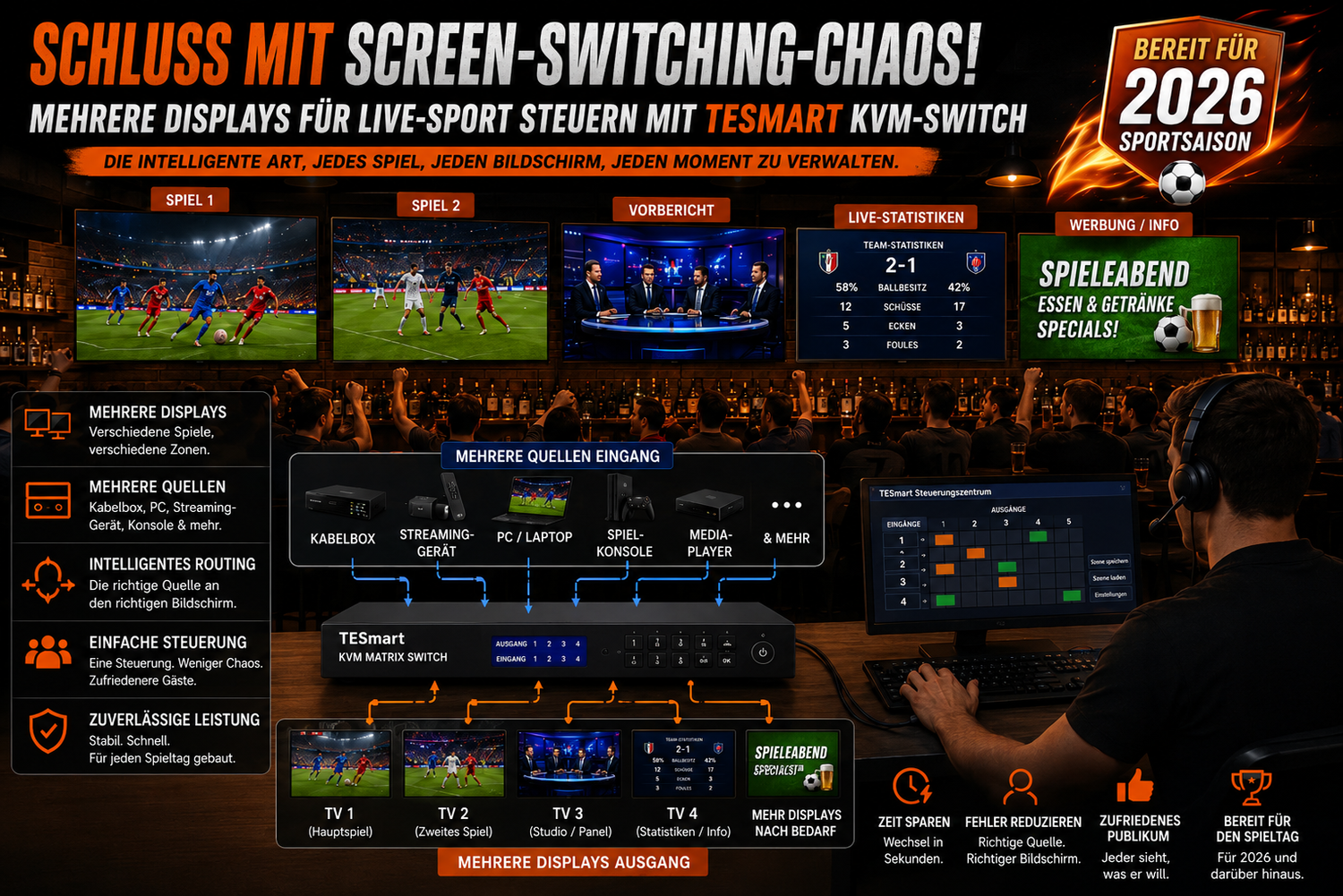 Live-Sport auf mehreren Displays steuern: Schluss mit Screen-Switching-Chaos dank TESmart KVM-Switch