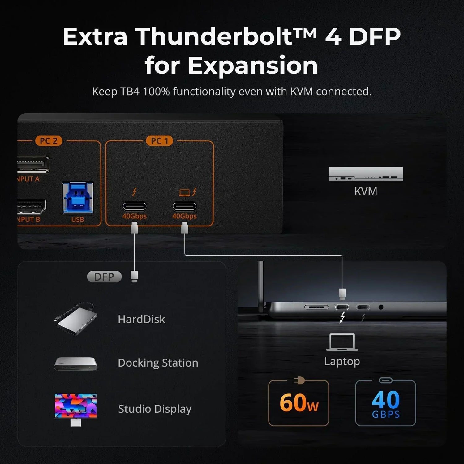 So nutzen Sie ein einzelnes Thunderbolt-Kabel für mehrere Monitore auf Mac-Computern