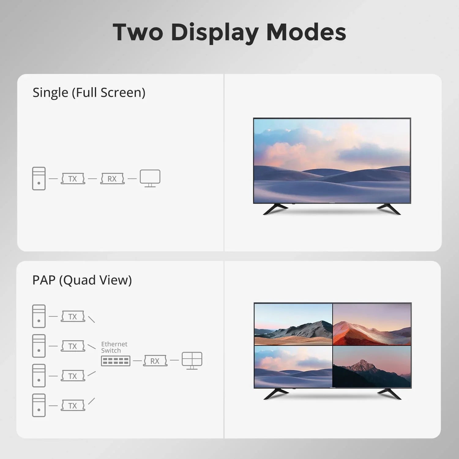 Quad-Screen-Cross-Control erklärt: Mehrere PCs steuern, ohne zwischen Arbeitsplätzen wechseln zu müssen