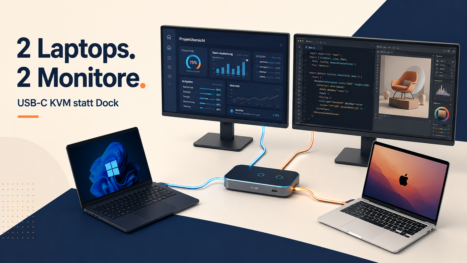 Drei High-Refresh-DisplayPort-Monitore zwischen zwei PCs teilen: Erst die Topologie, dann der KVM