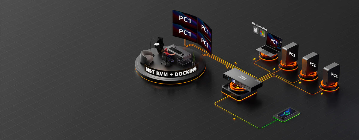 Der brandneue HDK404-P Quad-Monitor-KVM-Switch: Der Gipfel des Multi-Screen-Managements