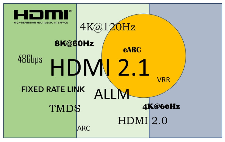 Wie HDMI 2.1 KVM-Switches Ihre Systemleistung verbessern