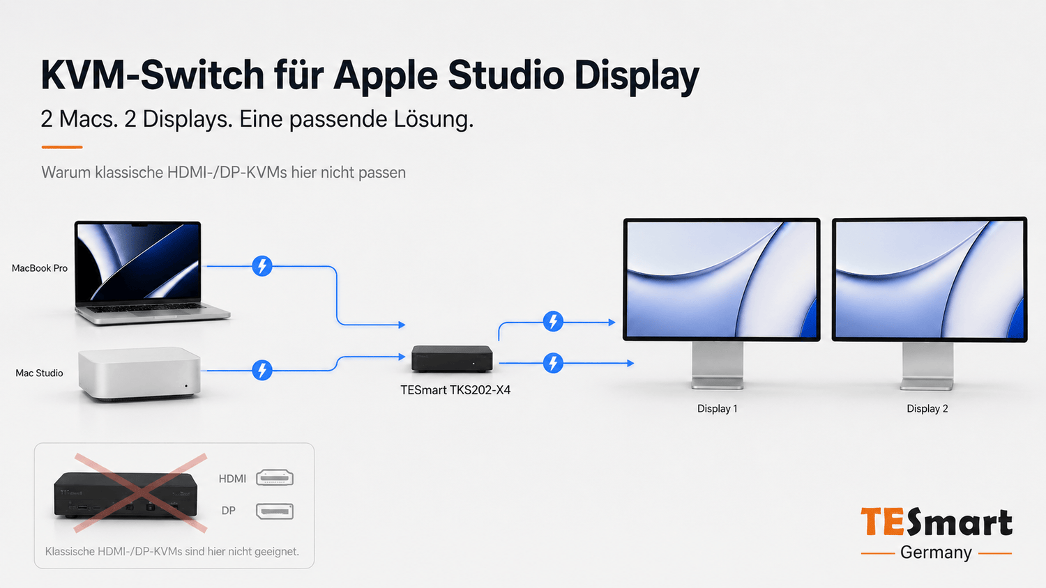KVM-Switch für Apple Studio Display: Zwei Macs mit zwei Displays umschalten