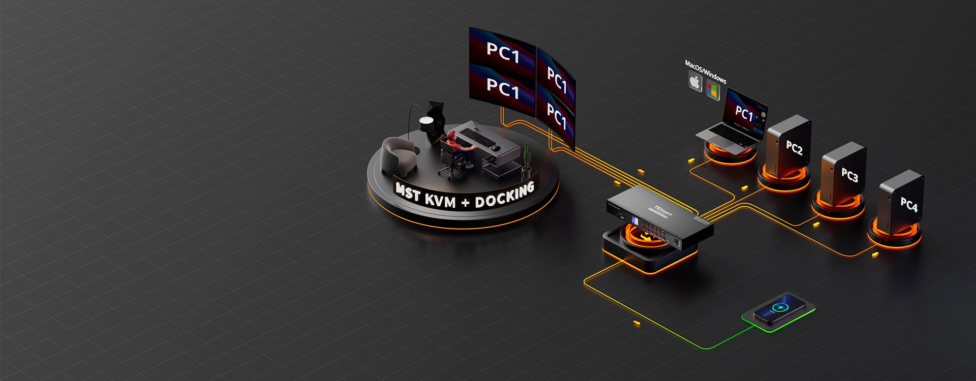 Quad Monitor KVM-Switch